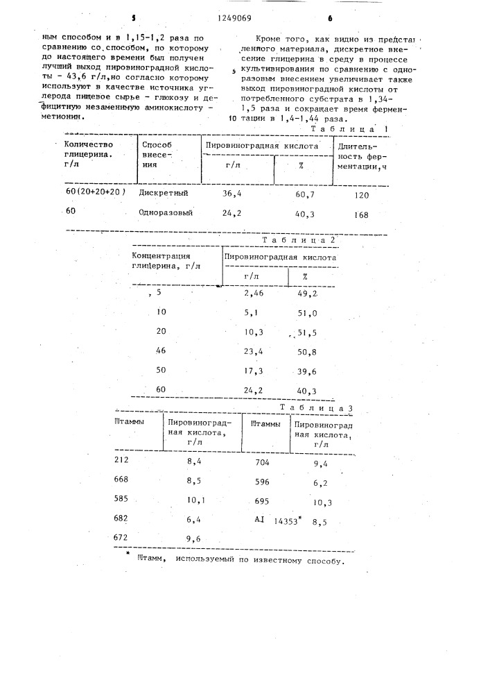 Способ получения пировиноградной кислоты (патент 1249069)