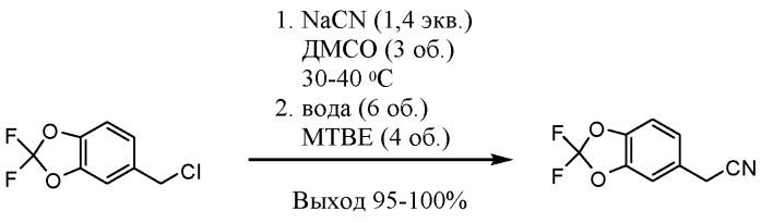 Твердые формы 3-(2, 2-дифторбензо[d][1, 3] диоксол-5-ил)циклопропанкарбоксамидо)-3-метилпиридин-2-ил)бензойной кислоты (патент 2579370)