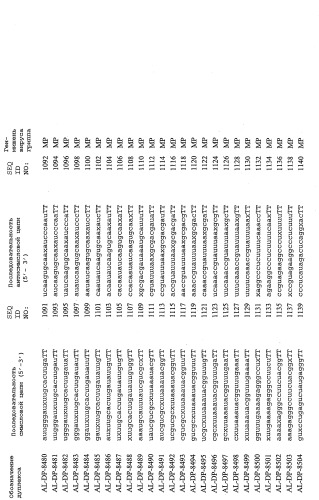 Рнки-ингибирование репликации вируса гриппа (патент 2448974)