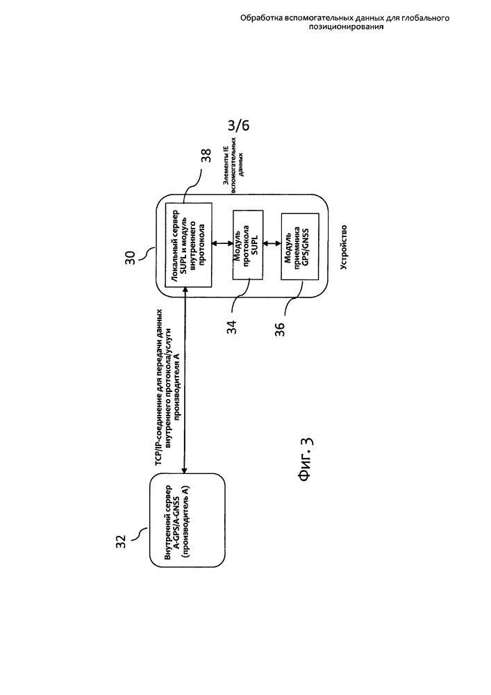 Обработка вспомогательных данных для глобального позиционирования (патент 2619263)
