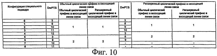 Конфигурация подкадра (патент 2564099)