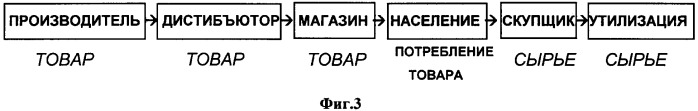 Способ, комплекс устройств и система для сбора сырья от населения (патент 2325313)