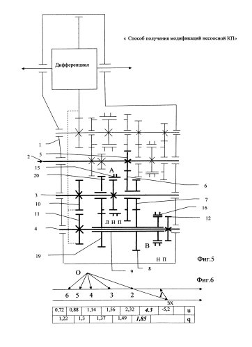 Способ получения модификаций несоосной кп с, по меньшей мере, двумя вторичными валами (патент 2592964)