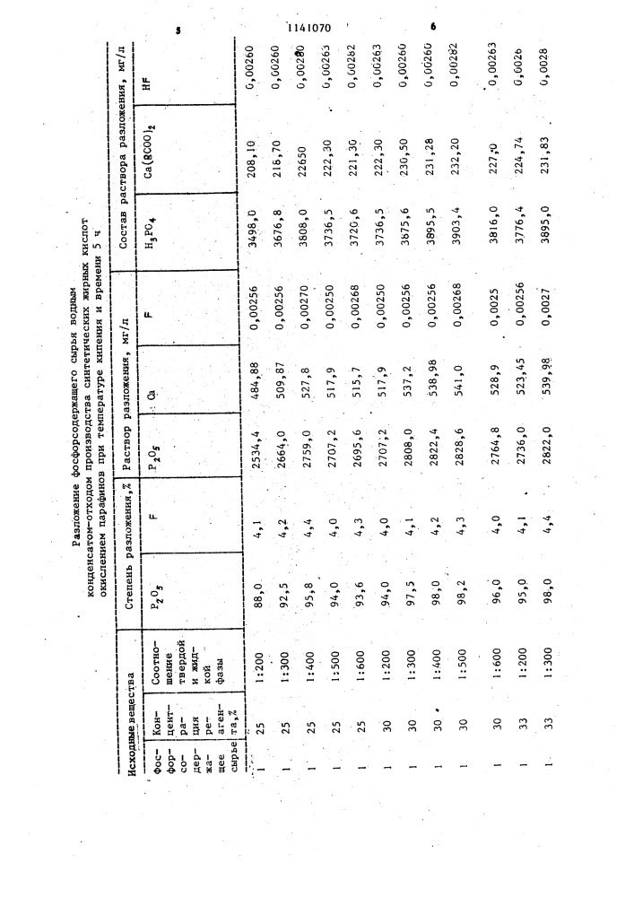 Способ получения фосфорсодержащего раствора (патент 1141070)