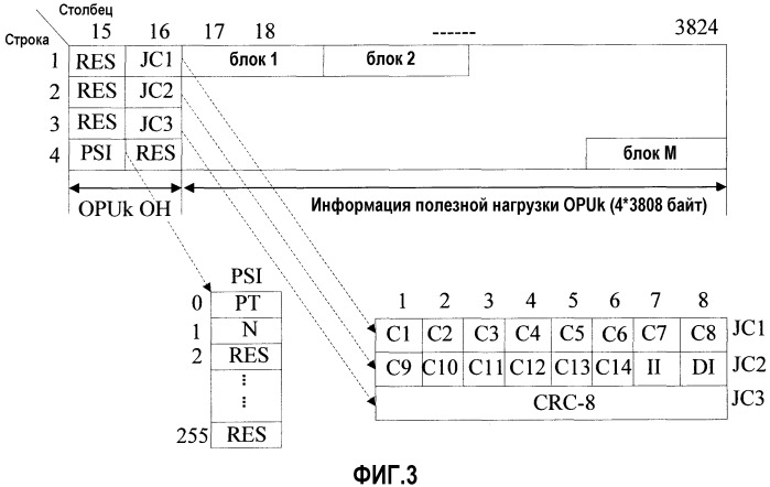 Способ и устройство для осуществления отображения и обратного отображения клиентского сигнала (патент 2485687)