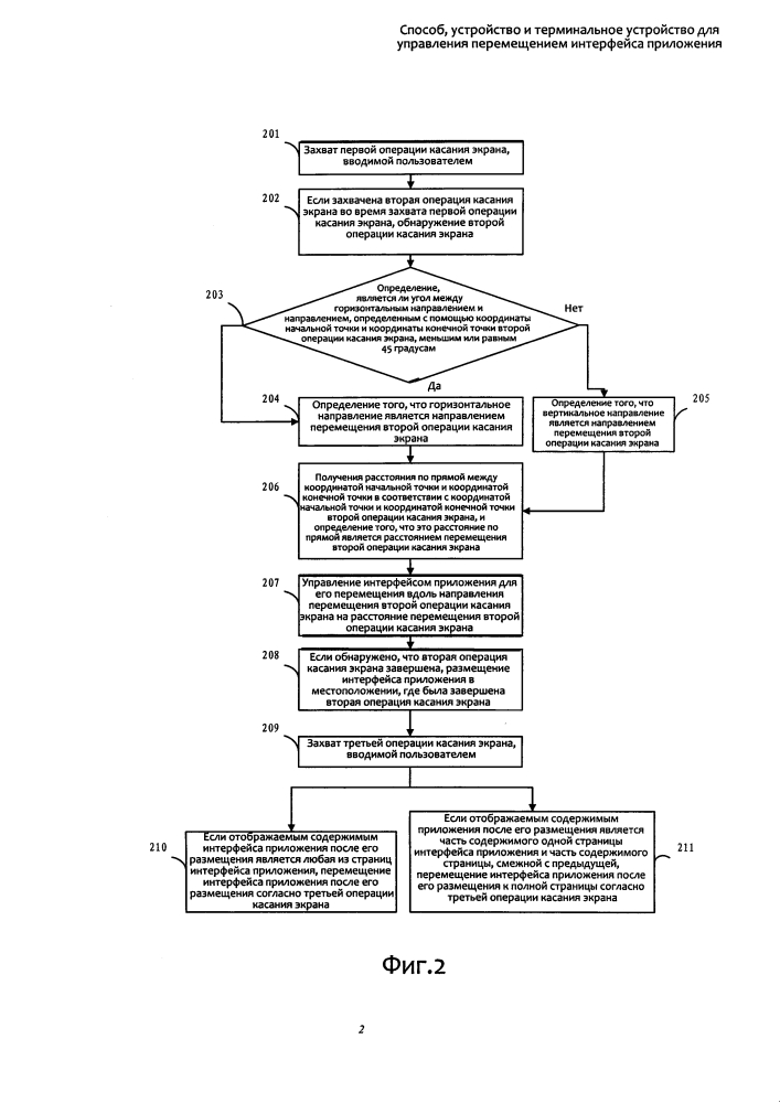 Способ, устройство и терминальное устройство для управления перемещением интерфейса приложения (патент 2613739)