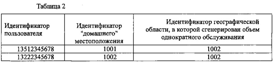 Способ, устройство и система обработки данных в режиме реального времени (патент 2612570)