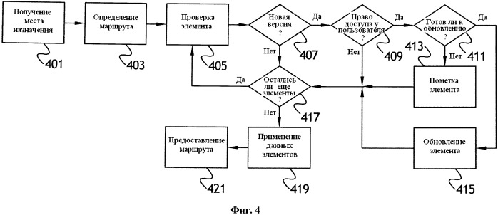 Доставка, обработка и обновление новой картографической информации (патент 2563104)