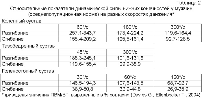 Способ реабилитации опорно-двигательного аппарата (патент 2401056)