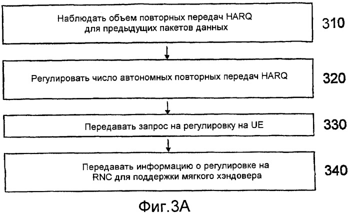 Способы и устройства в системе беспроводной связи (патент 2474063)