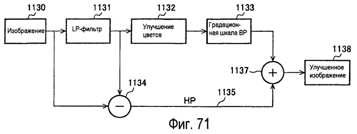 Способы и системы для проектных решений с использованием градационной шкалы изображения (патент 2427042)