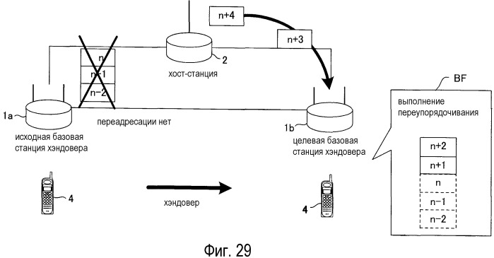 Базовая станция, мобильная станция, система связи и способ переупорядочивания (патент 2475980)