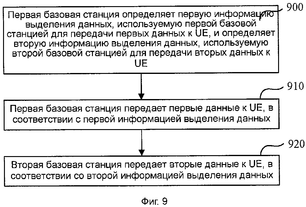 Способ обмена информацией, базовая станция и устройство пользователя (патент 2667663)