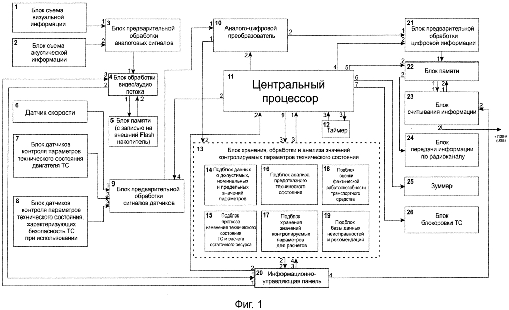 Устройство бортового контроля технического состояния транспортного средства (патент 2631750)