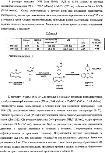 Ингибиторы фактора ингибирования миграции макрофага и способы для их идентификации (патент 2327695)