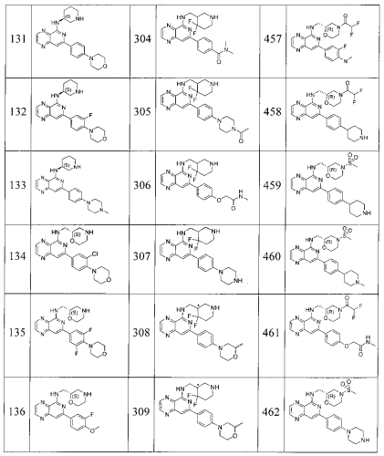 Замещенные пиридопиразины как новые ингибиторы syk (патент 2569635)