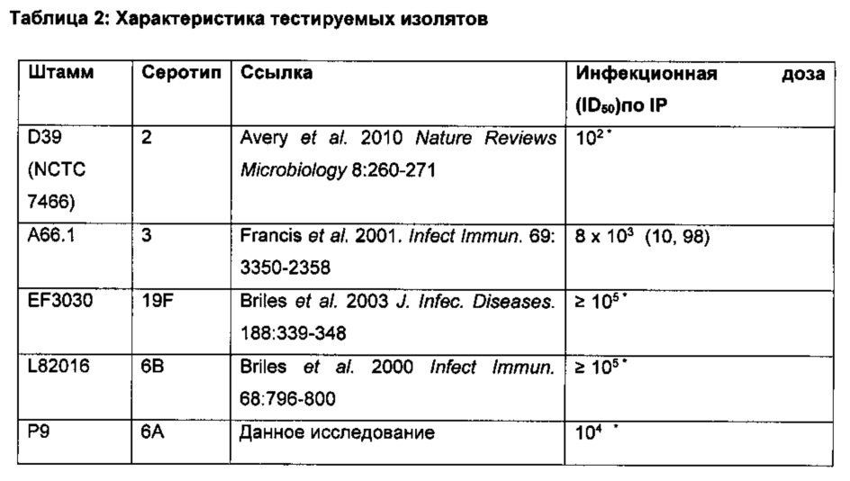 Способы лечения бактериальных инфекций (патент 2666605)