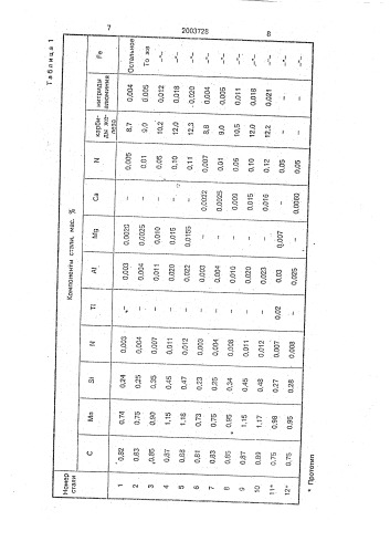 Заэвтектоидная рельсовая сталь (патент 2003728)