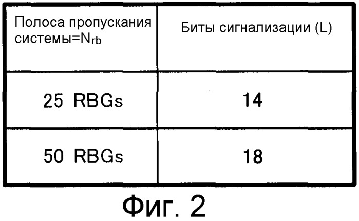 Устройство беспроводной связи, способ уведомления о назначенном ресурсе и способ назначения данных (патент 2546980)