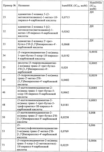 Производное бипиразола (патент 2470016)