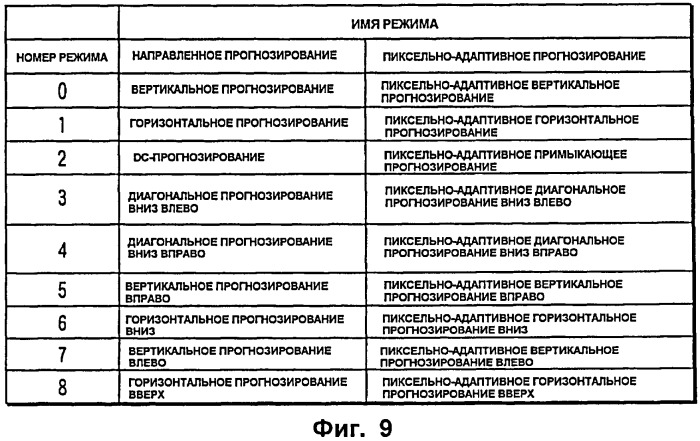 Способ кодирования изображения/декодирования изображения, устройство кодирования изображения/декодирования изображения (патент 2408161)