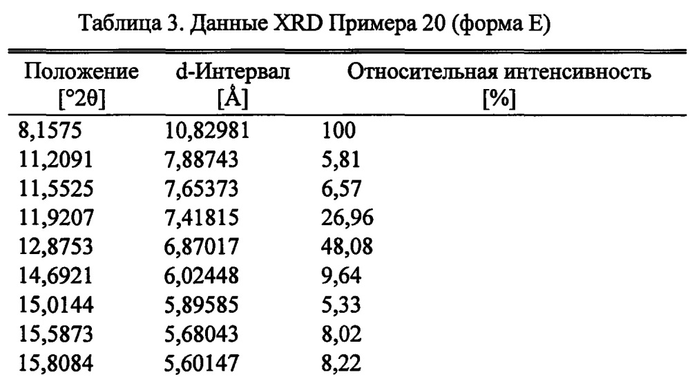 Соединения карбоновых кислот (патент 2636146)