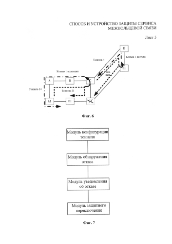 Способ и устройство защиты сервиса межкольцевой связи (патент 2586568)