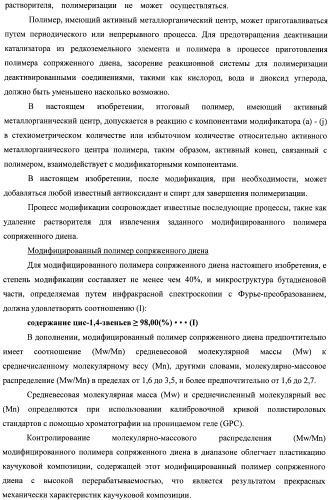 Модифицированный полимер сопряженного диена, каучуковая композиция и шины (патент 2425845)