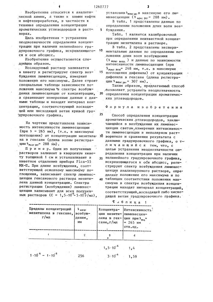 Способ определения концентрации ароматических углеводородов (патент 1260777)