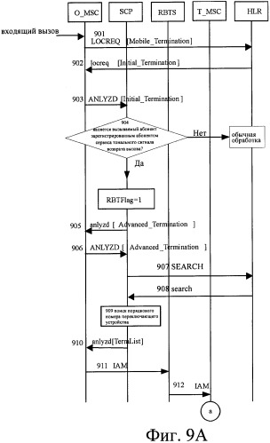 Система и способ обеспечения тональных сигналов возврата вызова в сети связи (патент 2378787)