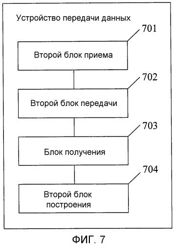 Способ и устройство передачи данных (патент 2474059)