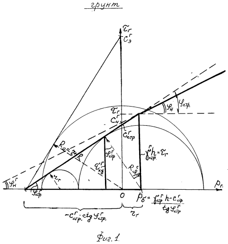 Способ определения гравитационного давления и коэффициентов общего бокового давления и общей относительной поперечной деформации грунтовой и торфяной среды (патент 2565390)