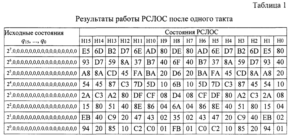 Способ линейного преобразования (варианты) (патент 2598781)