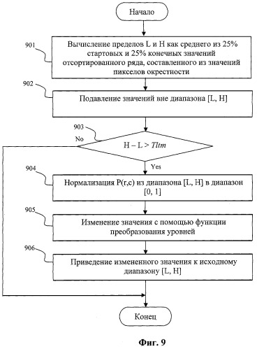 Способ адаптивного повышения резкости цифровых фотографий в процессе печати (патент 2383924)