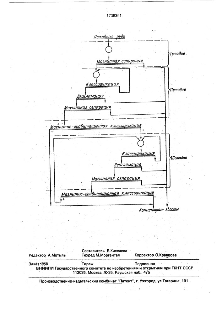 Способ обогащения магнетитовых руд (патент 1738361)