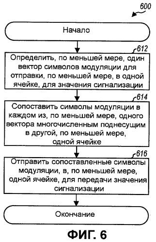 Сигнальная передача и прием в системах беспроводной связи (патент 2443062)