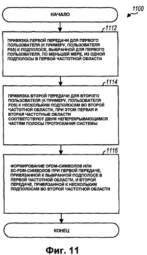 Частотно-избирательная и частотно-разнесенная передача в системе беспроводной связи (патент 2407230)