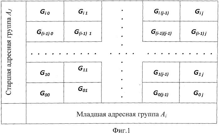 Способ оперативного динамического анализа нечеткого состояния многопараметрического объекта или процесса (патент 2530297)