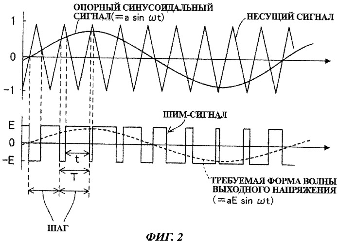 Инверторный генератор и способ управления таким генератором (патент 2413353)