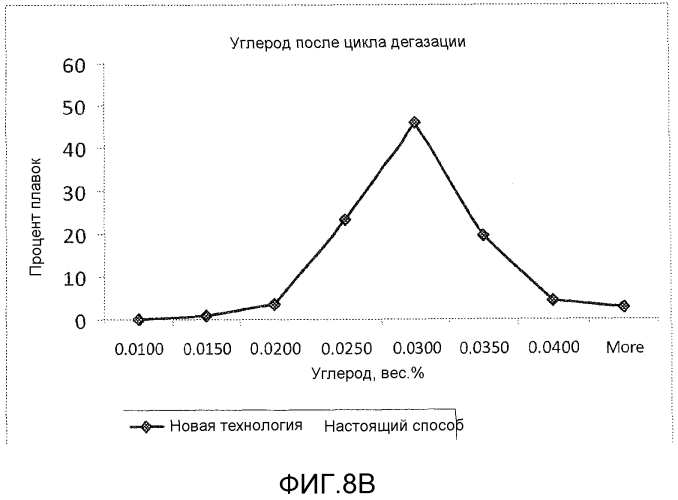 Низкозатратное получение низкоуглеродистой, низкосернистой и низкоазотистой стали с применением обычного сталеплавильного оборудования (патент 2576357)