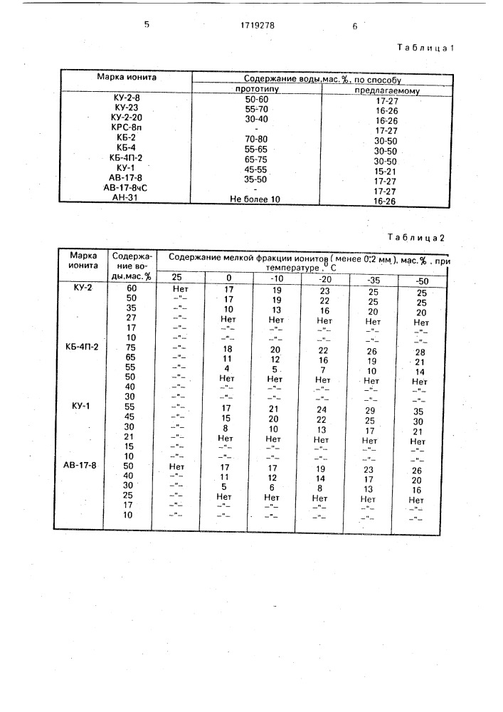 Способ хранения и транспортировки ионитов (патент 1719278)