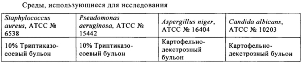 Микробицидная композиция, содержащая бронопол, дазомет или смесь 4-(2-нитробутил)морфолина и 4,4'-(2-этил-2-нитрометилен)диморфолина (патент 2653763)