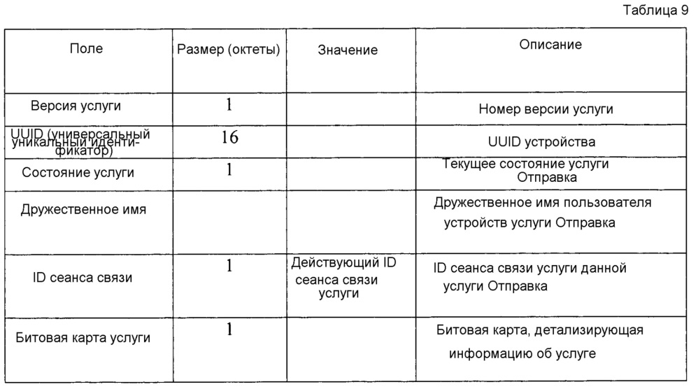 Способ поиска услуги или объявления ее в системе прямой связи и устройство для него (патент 2648580)