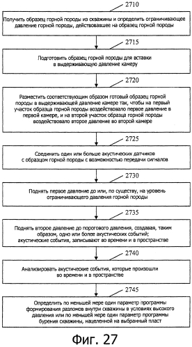 Тестирование жесткости на основе акустической эмиссии для pdc, pcbn или других твердых или сверхтвердых материалов (патент 2550314)