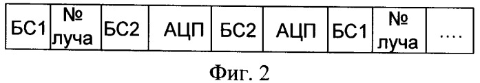 Устройство для дистанционной ультразвуковой диагностики (патент 2424769)