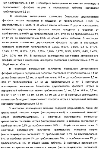 Полиморфы натриевой соли n-(4-хлор-3-метил-5-изоксазолил)-2[2-метил-4,5-(метилендиокси)фенилацетил]тиофен-3-сульфонамида (патент 2412941)