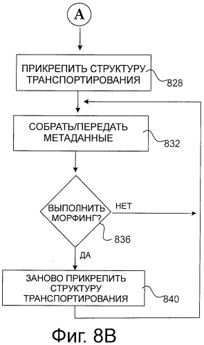 Система и способ для использования процедуры морфинга в сети распределения информации (патент 2504085)