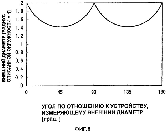 Волокно с легированной редкоземельным элементом сердцевиной и многослойной оболочкой, волоконный усилитель и волоконный лазер (патент 2421855)