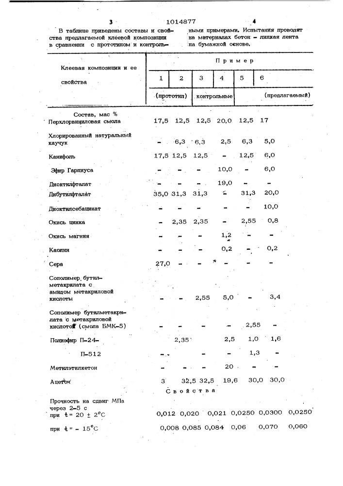Клеевая композиция для липких лент (патент 1014877)