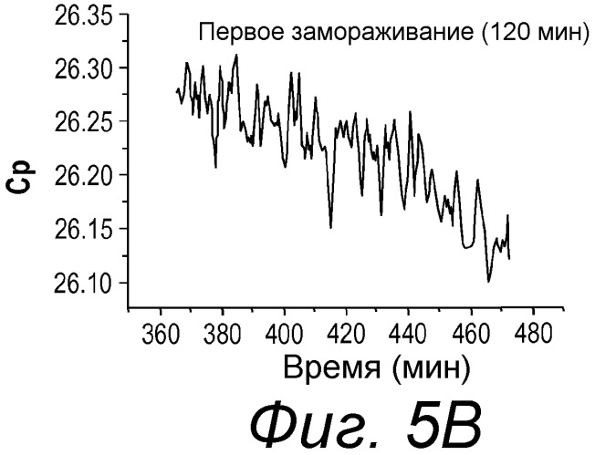 Способы, композиции и наборы для лиофилизации (патент 2540480)